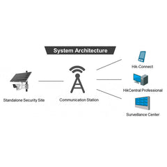 CAMARA IP 4G IR 2MP SOLAR/BATERIA DS-2XS6A25G0-I/CH20S40 HIKVISION